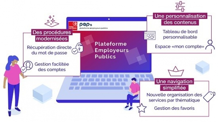 Actualités - Nouvelle plateforme PEP's - Centre De Gestion de l'Orne